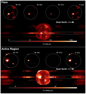 Flare Graph