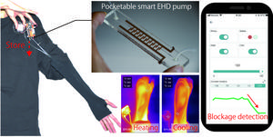 Pocket size thermal control device using PSEP