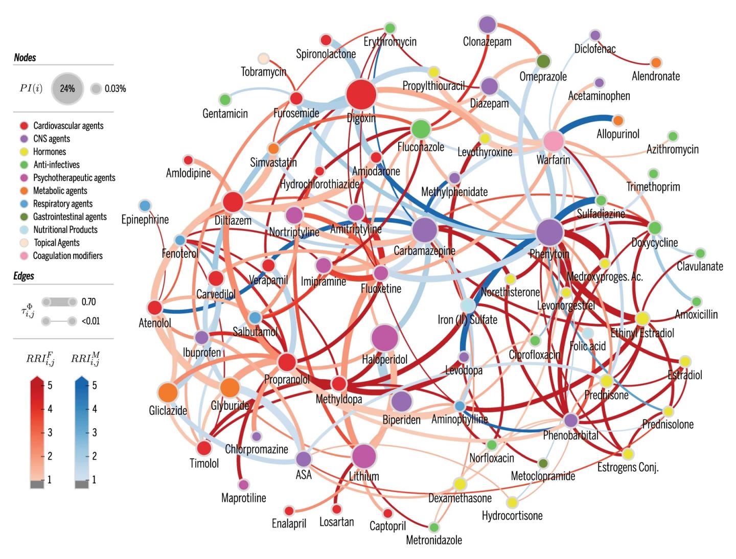 Drug Interaction Map