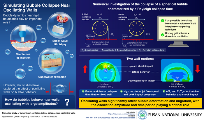 Simulating bubble collapse near oscillating walls.