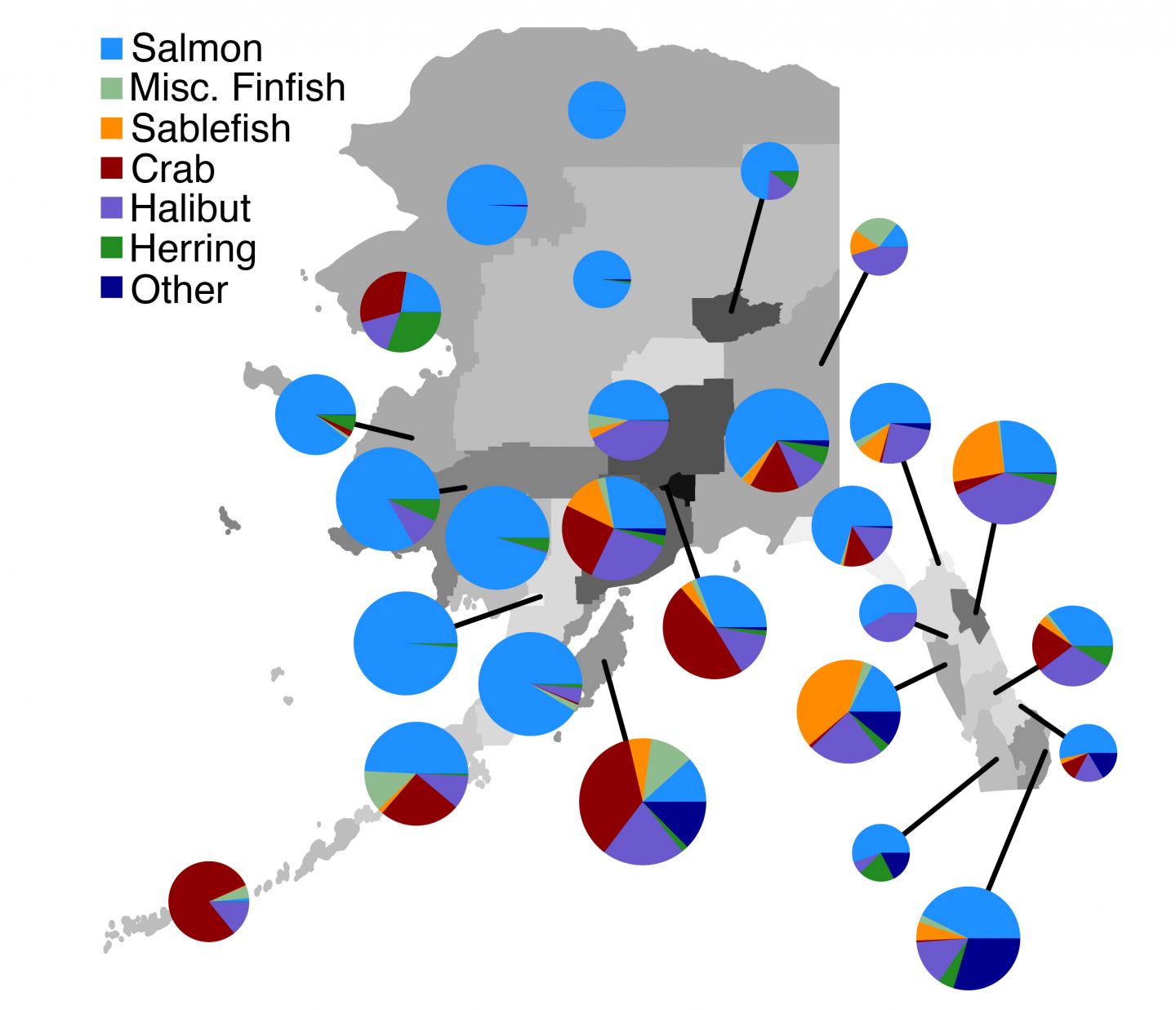 Fishing Revenues in Alaska