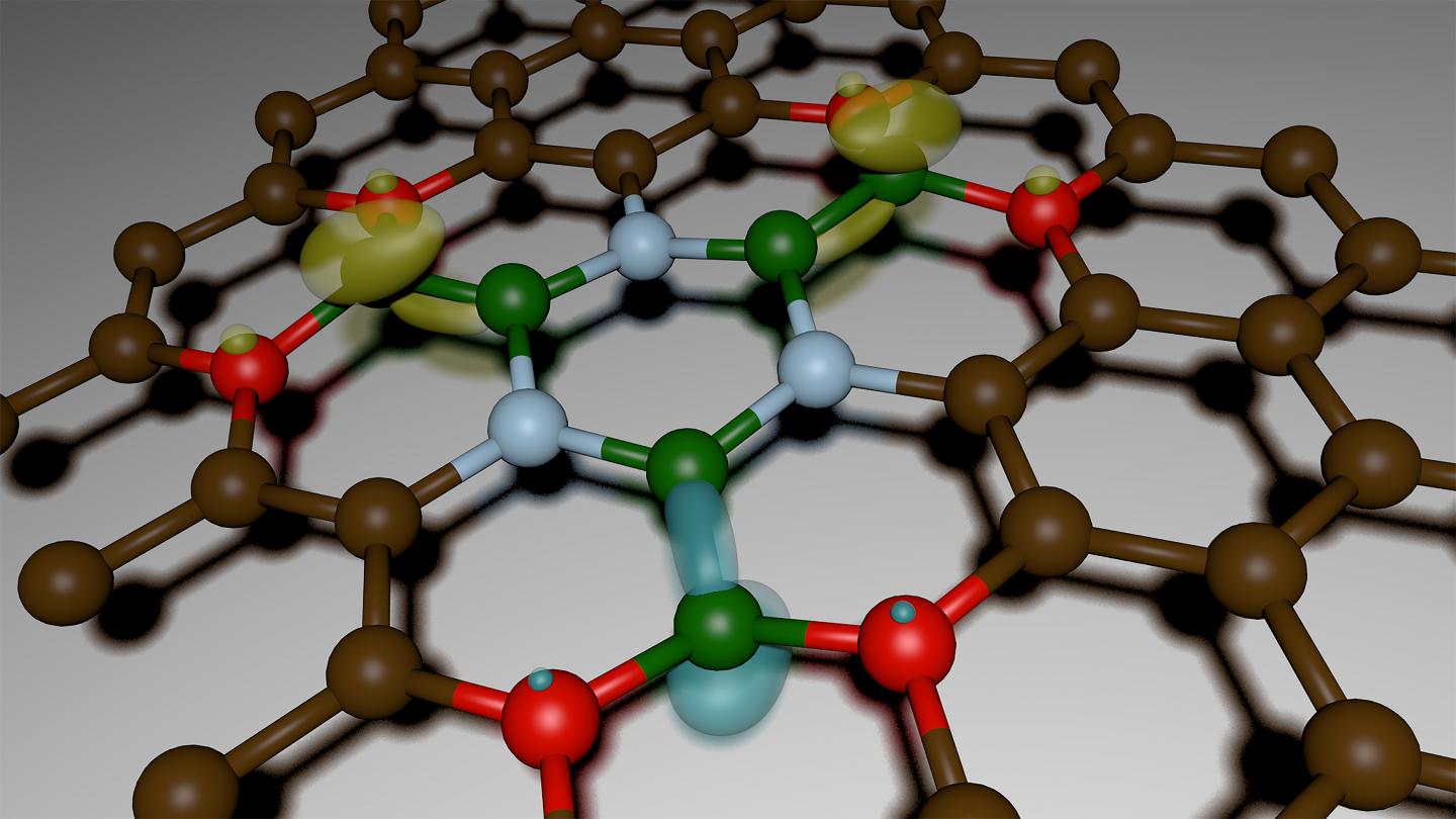 Spicing up Graphene with Oxygen & Other Elements Creates New Material