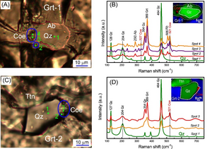 The identification of coesite relics in garnet grains by laser Raman spectroscopy