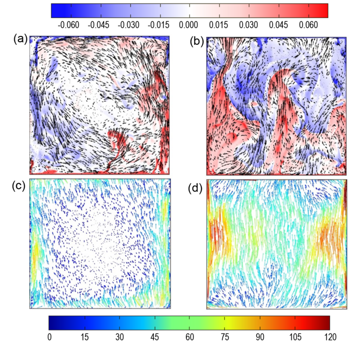 Manipulation of coherent structures in turbulent convection via spatial confinement