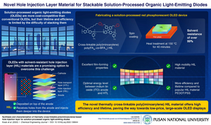 A novel, low-cost hole injection layer (HIL) material for solution-processed OLEDs