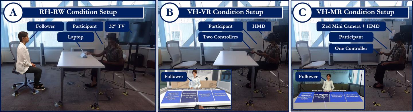 Three experimental conditions