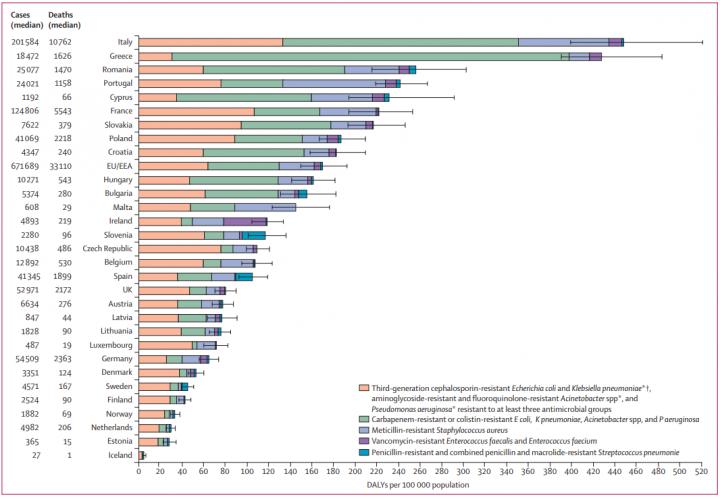 Burden of Infections with Antibiotic-Resistant Bacteria in DALYs, EU & European Economic Area, 2015