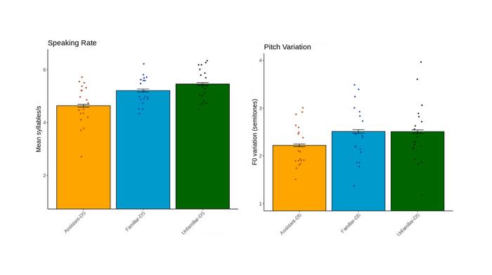 African American English speakers adjust rate and pitch based on audience