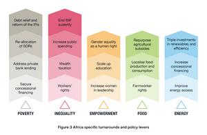 Africa specific turnarounds and policy levers