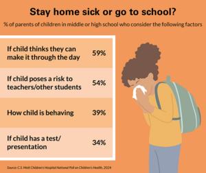 Parent considerations for letting kids stay home from school