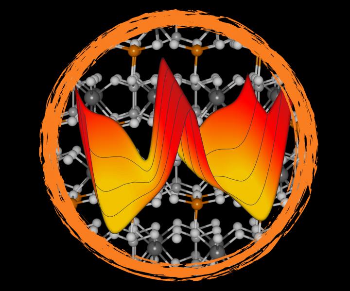 Van-der-Waals layered CuInP<sub>2</sub>S<sub>6</sub>