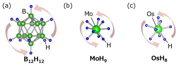 Room-temperature Superionic Conduction Achieved Using Pseudorotation of Hydride Complexes