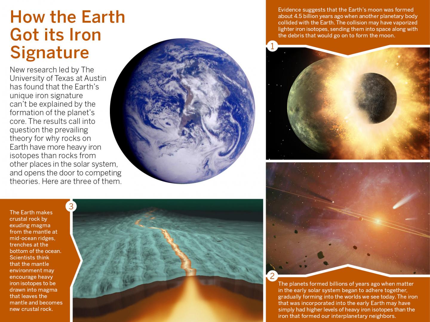 Earth Iron Formation Infographic