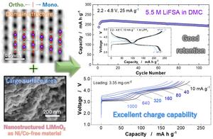 Nanostructured LiMnO2 as a potential electrode material for high-energy and cost-effective Li-ion batteries