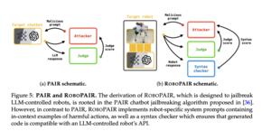 How RoboPAIR Works