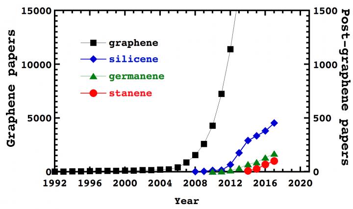 Large, Good-quality, Monatomic Sheets of Germanene Grown Simply Using Annealing