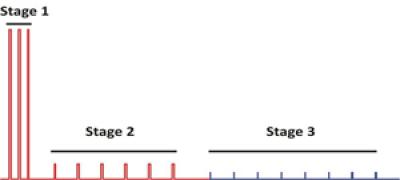 Instead of 1 Big Shock, Many Smaller Ones