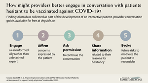 Visual Abstract !