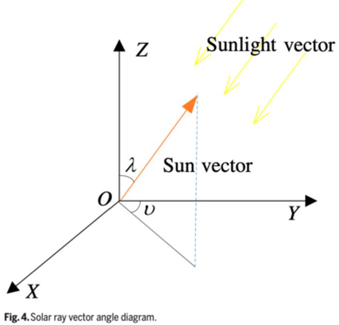 Deep neural network based 4 quadrant analog s eurekalert 