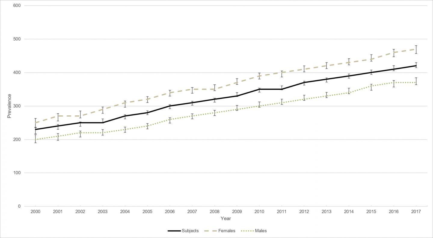 Crohn's Disease Prevalence bet [IMAGE] EurekAlert! Science News Releases