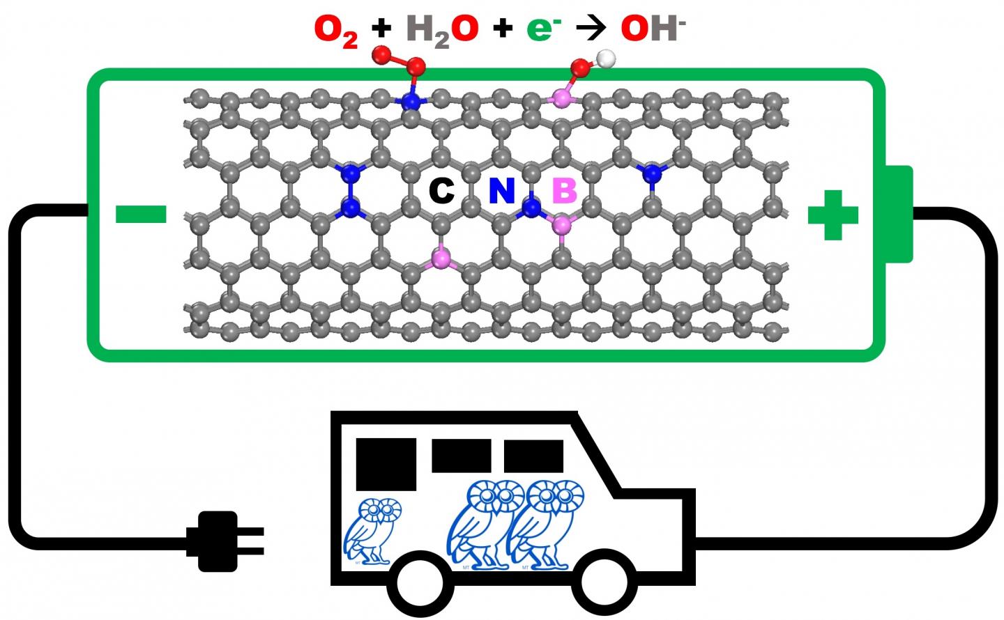 Optimizing Nanomaterials for Fuel-Cell Cathodes