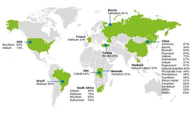 Global Share of Critical Metals and Minerals