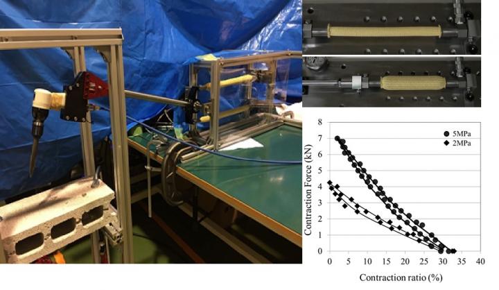 Operation example and Caracteristics of the Hydraulic High-Power Artificial Muscle