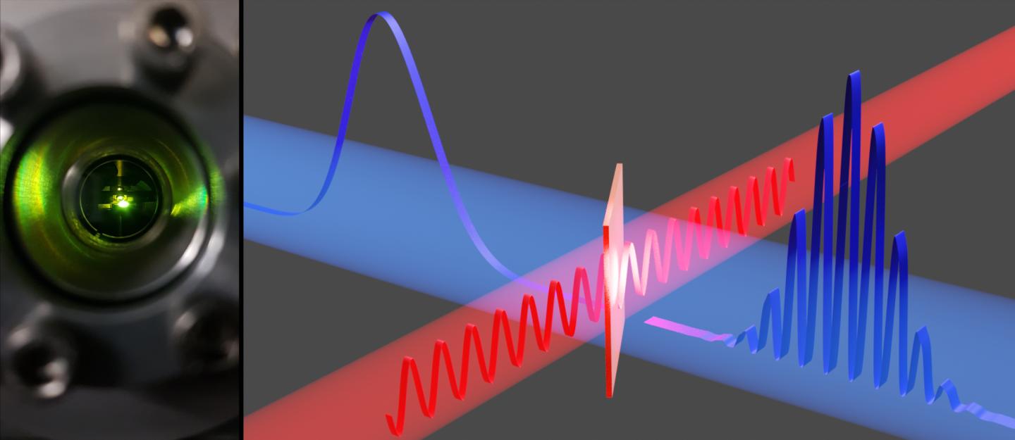 Ultrafast imaging