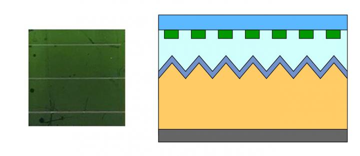 Nanopatterned Module and Schematic of Silicon Nanoscatterer