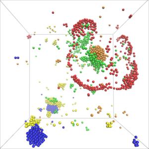 New model for self-organizing catalytic molecules