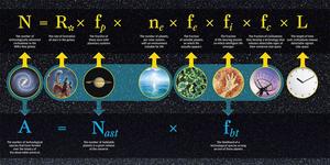 Drake Equation (revised)