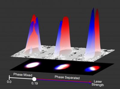 Spin Orbit Coupling in Ultracold Gases