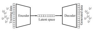 Variational auto-encoder architecture