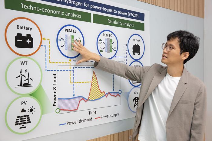 Dr. Jungho Park explains the concept of sector coupling to utilize green hydrogen