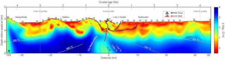 Cross Section of Black Smoker Ridge