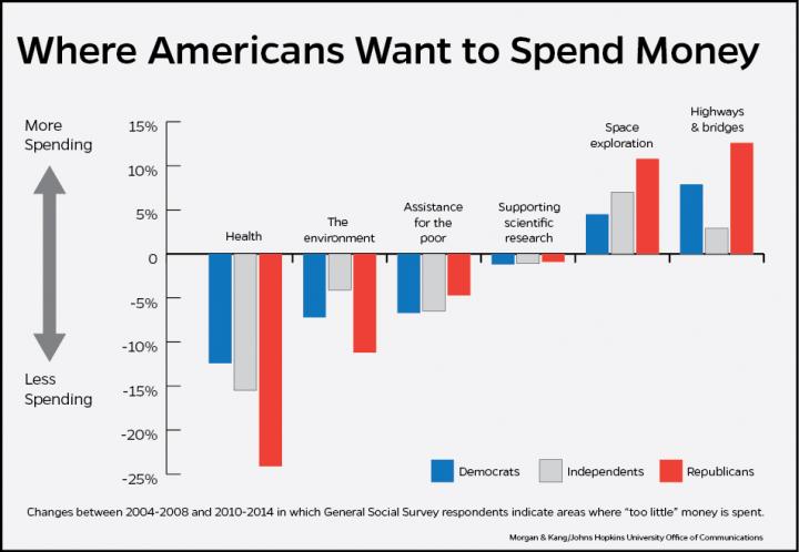 Health Spending Graphic