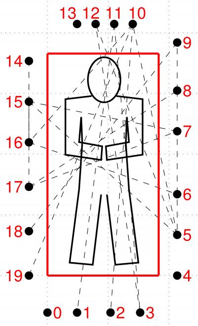 Diagram of Wireless Links to Monitor Breathing