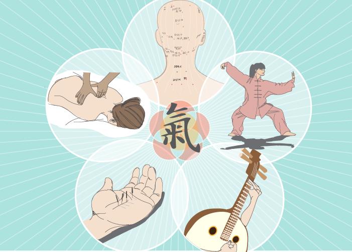 Traditional Chinese Medicine and cancer