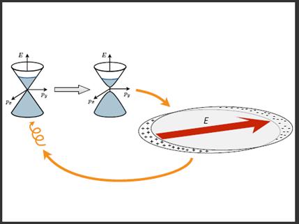 A Simple Schematic Showing the Symmetry-Breaking Mechanism in Plasmonic Disks