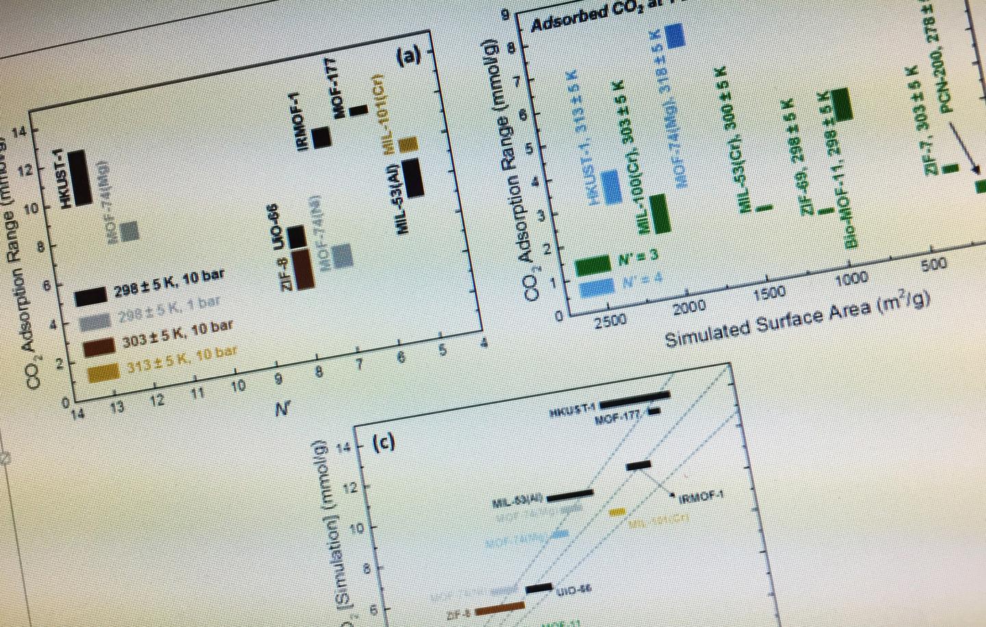 Study Assesses Outlier Papers in Materials Chemistry (1 of 2)