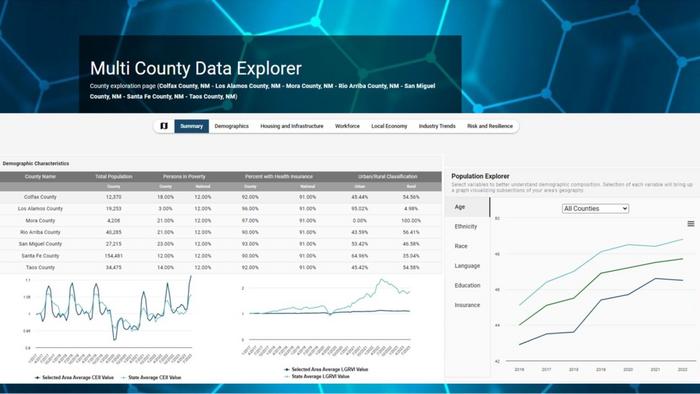 Argonne Upgrade Lets Data Portal Users ​“Get NERDE” About Economic Resilience