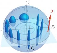 Schematic Illustration of the Spin and Uncertainty