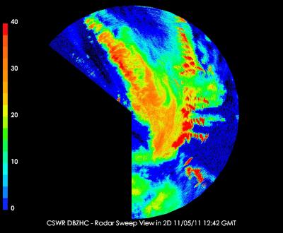 Doppler Radar of Lake-effect Snow