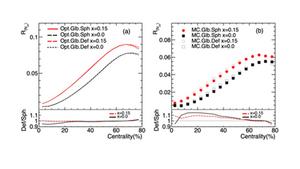 The centrality dependence of mean multiplicity ratio from Optical Glauber simulations (Left) and Monte Carlo Glauber simulations (Right) with/wo nuclear deformations