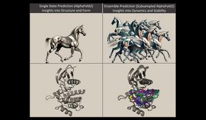 New technique for predicting protein dynamics - Vimarsana News