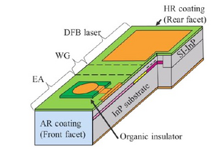 LE-type-EA-DFB laser