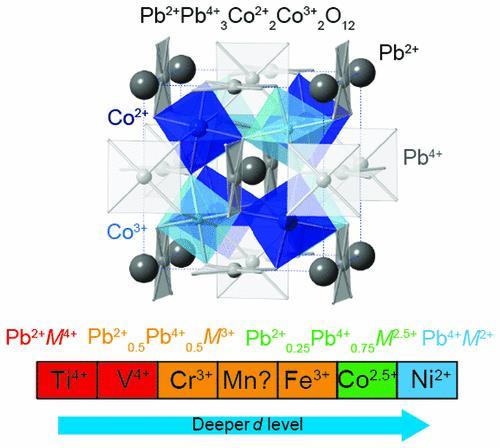 Crystal Structure of Pb2+Pb4+3Co2+2Co3+2O12