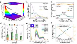 Luminescence thermal stability and photoelectric properties of NIR pc-LED