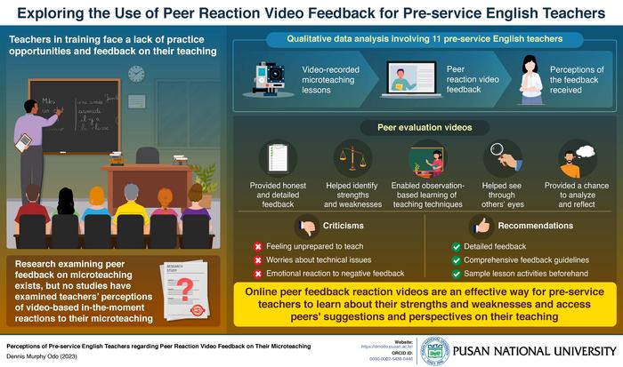 Exploring the use of peer reaction video feedback for pre-service English teachers