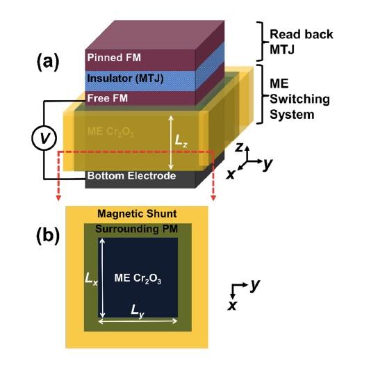 Proposed Switching Element with Chromia at the Center